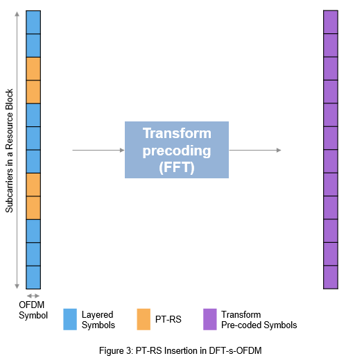 frequency domain resource assignment dci