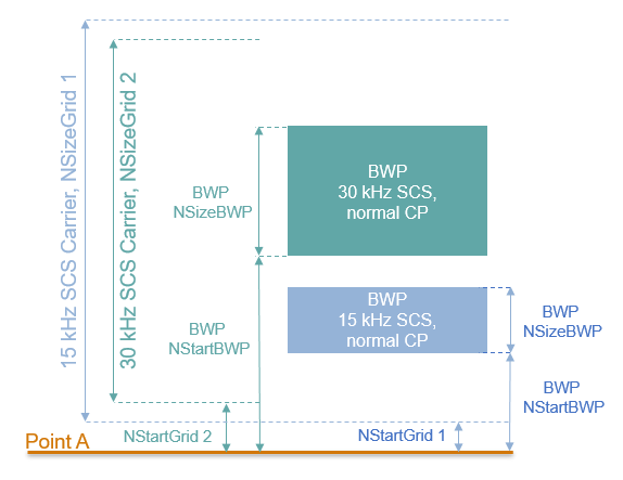 5g bandwidth