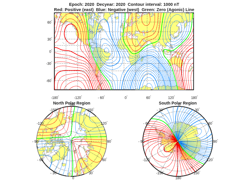 Figure contains 3 axes objects. Hidden axes object 1 with title Epoch: 2020 Decyear: 2020 Contour interval: 1000 nT Red: Positive (east) Blue: Negative (west) Green: Zero (Agonic) Line contains 511 objects of type patch, line, text. Hidden axes object 2 with title North Polar Region contains 205 objects of type patch, line, text. Hidden axes object 3 with title South Polar Region contains 102 objects of type patch, line, text.