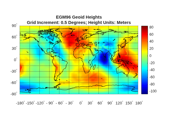 Figure contains an axes object. The hidden axes object with title EGM96 Geoid Heights Grid Increment: 0.5 Degrees; Height Units: Meters contains 24 objects of type surface, line, text.