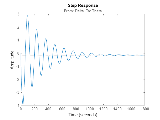 MATLAB figure