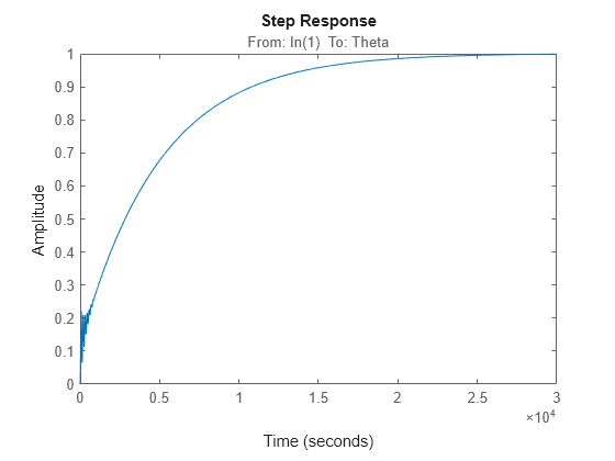 MATLAB figure