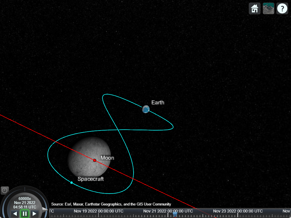 Model a Lunar Free-Return Trajectory in Satellite Scenario Using Numerical Orbit Propagation