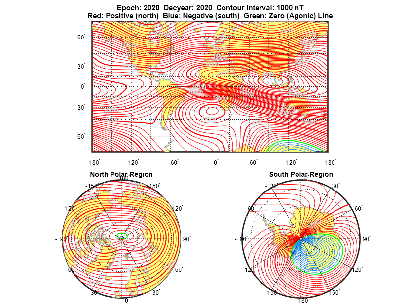 Figure contains 3 axes objects. Hidden axes object 1 with title Epoch: 2020 Decyear: 2020 Contour interval: 1000 nT Red: Positive (north) Blue: Negative (south) Green: Zero (Agonic) Line contains 552 objects of type patch, line, text. Hidden axes object 2 with title North Polar Region contains 235 objects of type patch, line, text. Hidden axes object 3 with title South Polar Region contains 119 objects of type patch, line, text.