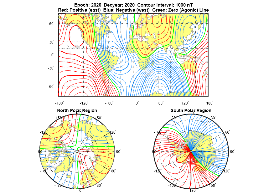 Figure contains 3 axes objects. Hidden axes object 1 with title Epoch: 2020 Decyear: 2020 Contour interval: 1000 nT Red: Positive (east) Blue: Negative (west) Green: Zero (Agonic) Line contains 510 objects of type patch, line, text. Hidden axes object 2 with title North Polar Region contains 205 objects of type patch, line, text. Hidden axes object 3 with title South Polar Region contains 102 objects of type patch, line, text.