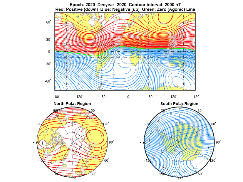 Figure contains 3 axes objects. Hidden axes object 1 with title Epoch: 2020 Decyear: 2020 Contour interval: 2000 nT Red: Positive (down) Blue: Negative (up) Green: Zero (Agonic) Line contains 559 objects of type patch, line, text. Hidden axes object 2 with title North Polar Region contains 299 objects of type patch, line, text. Hidden axes object 3 with title South Polar Region contains 192 objects of type patch, line, text.