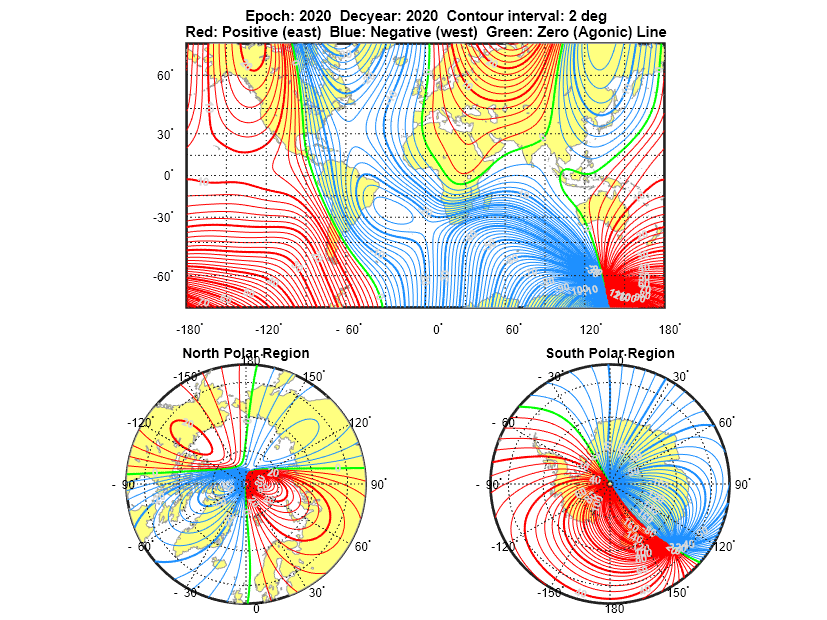 Figure contains 3 axes objects. Hidden axes object 1 with title Epoch: 2020 Decyear: 2020 Contour interval: 2 deg Red: Positive (east) Blue: Negative (west) Green: Zero (Agonic) Line contains 687 objects of type patch, line, text. Hidden axes object 2 with title North Polar Region contains 269 objects of type patch, line, text. Hidden axes object 3 with title South Polar Region contains 172 objects of type patch, line, text.