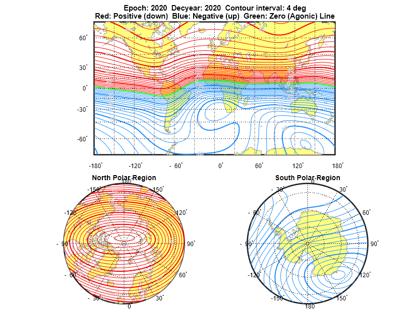 Figure contains 3 axes objects. Hidden axes object 1 with title Epoch: 2020 Decyear: 2020 Contour interval: 4 deg Red: Positive (down) Blue: Negative (up) Green: Zero (Agonic) Line contains 532 objects of type patch, line, text. Hidden axes object 2 with title North Polar Region contains 357 objects of type patch, line, text. Hidden axes object 3 with title South Polar Region contains 150 objects of type patch, line, text.