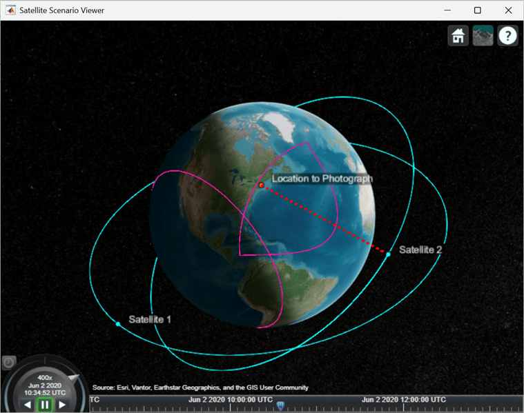 This images shows both satellites moving in their respective orbits. The field of view of a particular satellite changes as it moves along its orbit, and the magenta line determines the access, where the satellite is able to photograph a specified location on the Earth.