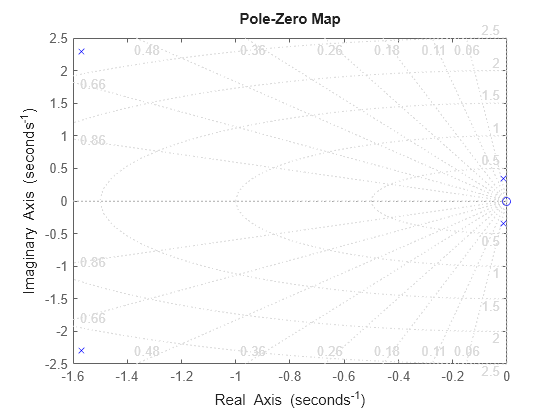 MATLAB figure