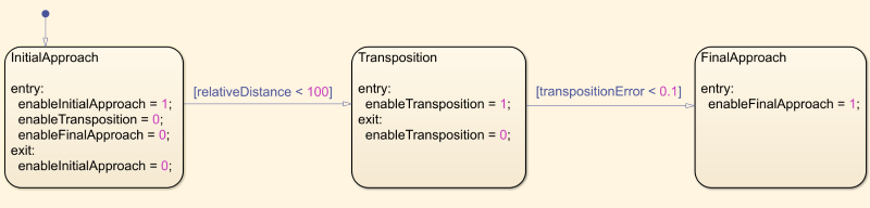 stateflow2.png