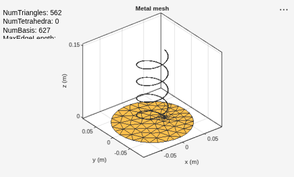 Figure contains an axes object and an object of type uicontrol. The axes object with title Metal mesh, xlabel x (m), ylabel y (m) contains 2 objects of type patch, surface. These objects represent PEC, feed.
