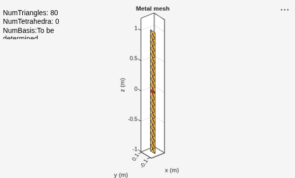 Figure contains an axes object and an object of type uicontrol. The axes object with title Metal mesh, xlabel x (m), ylabel y (m) contains 2 objects of type patch, surface. These objects represent PEC, feed.