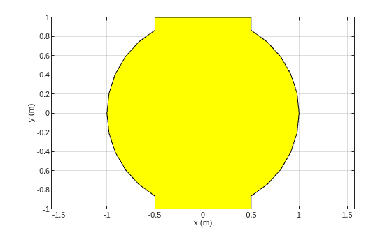 Figure contains an axes object. The axes object with xlabel x (m), ylabel y (m) contains 2 objects of type patch.