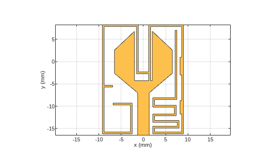 Figure contains an axes object. The axes object with xlabel x (mm), ylabel y (mm) contains 2 objects of type patch. These objects represent PEC, mypolygon.