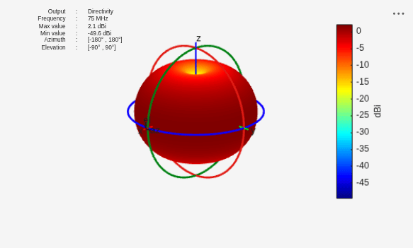 Figure contains an axes object and other objects of type uilabel. The hidden axes object contains 16 objects of type line, text, patch, surface.