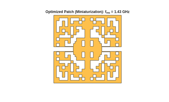 Figure contains an axes object. The hidden axes object with title Optimized Patch (Miniaturization): f indexOf res baseline = 1 . 43 GHz, xlabel x (mm), ylabel y (mm) contains 2 objects of type patch. These objects represent PEC, mypolygon.