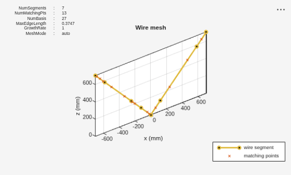 Modeling Wire Antenna and Arrays