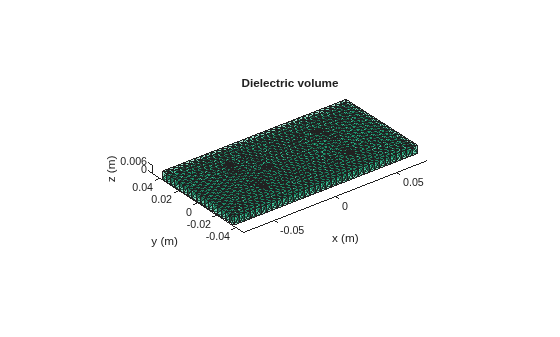 Figure contains an axes object. The axes object with title Dielectric volume, xlabel x (m), ylabel y (m) contains an object of type patch.