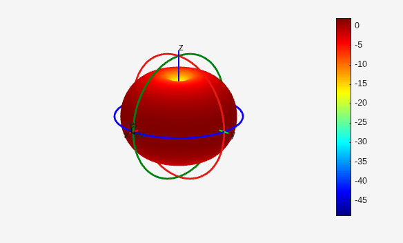 Figure contains an axes object. The hidden axes object contains 16 objects of type surface, line, text, patch.