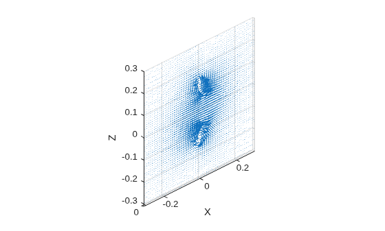 Figure contains an axes object. The axes object with xlabel X, ylabel Y contains an object of type quiver.