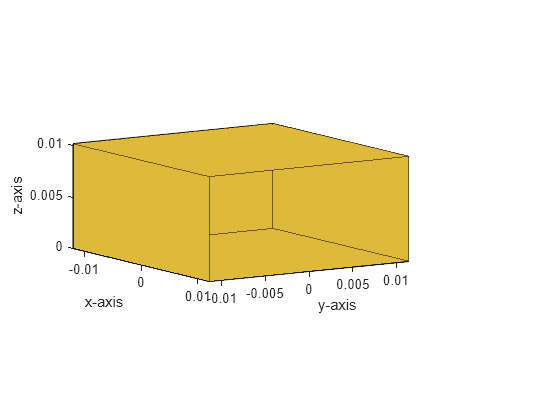 Figure contains an axes object. The axes object with xlabel x-axis, ylabel y-axis contains 10 objects of type patch.