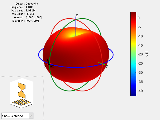 Figure contains 2 axes objects and other objects of type uicontrol. Axes object 1 contains 5 objects of type patch, surface. Hidden axes object 2 contains 18 objects of type surface, line, text, patch.