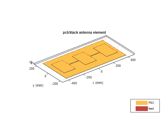 Design Variations of Microstrip Patch Antenna Using PCB Stack