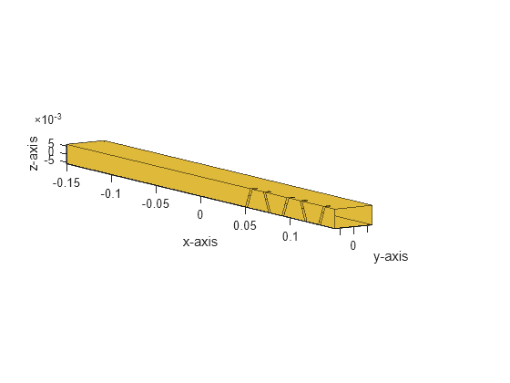 Figure contains an axes object. The axes object with xlabel x-axis, ylabel y-axis contains 20 objects of type patch.