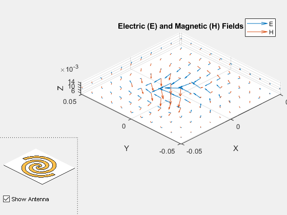 Electric And Magnetic Fields Of Antennas Embedded Electric And Magnetic Fields Of Antenna 2152