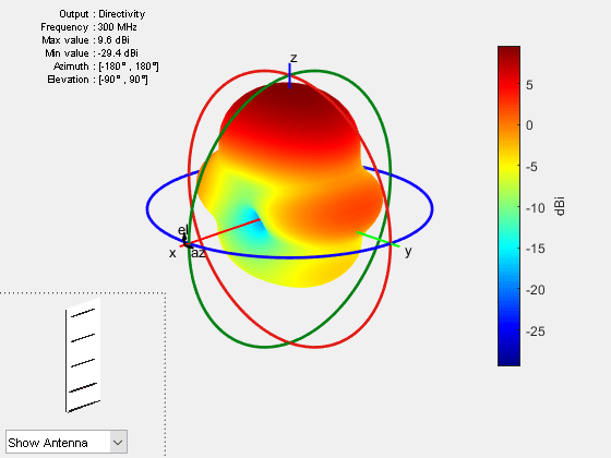 Figure contains 2 axes objects and other objects of type uicontrol. Axes object 1 contains 5 objects of type patch, surface. Hidden axes object 2 contains 17 objects of type surface, line, text, patch.