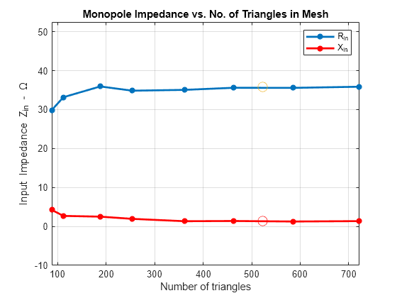 Analysis of Monopole Impedance