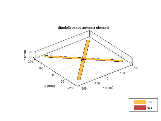 Crossed-Dipole (Turnstile) Antenna and Array