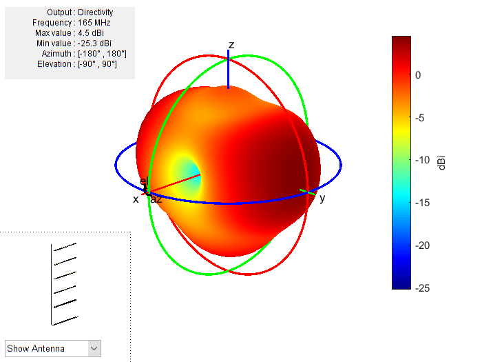 Figure contains an axes object and other objects of type uicontrol. The axes object contains 5 objects of type patch, surface.