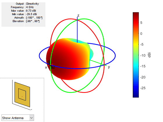 Figure contains an axes object and other objects of type uicontrol. The axes object contains 5 objects of type patch, surface.