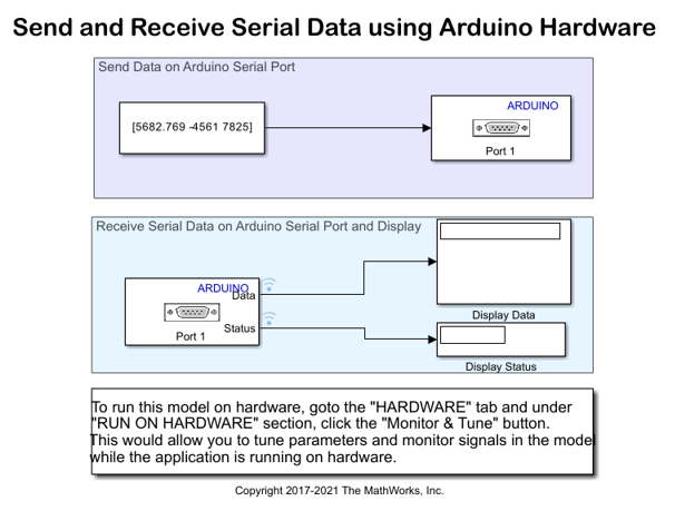 which format matlab uses to send data to arduino