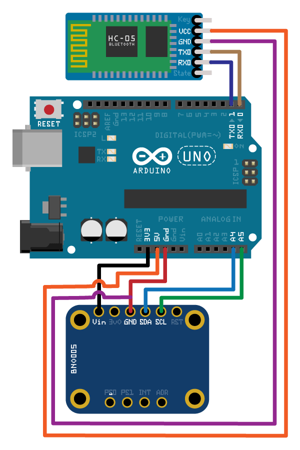 Wireless Data Streaming Using BNO055 and Bluetooth and Estimating Orientation Using Sensor Fusion