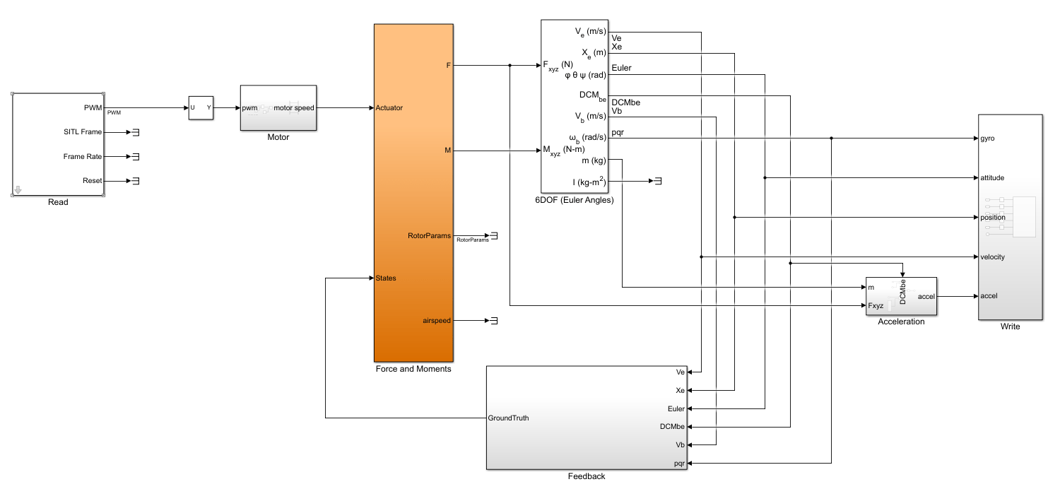 Run ArduPilot Software-in-the-Loop Simulation with Quadcopter Plant in Simulink