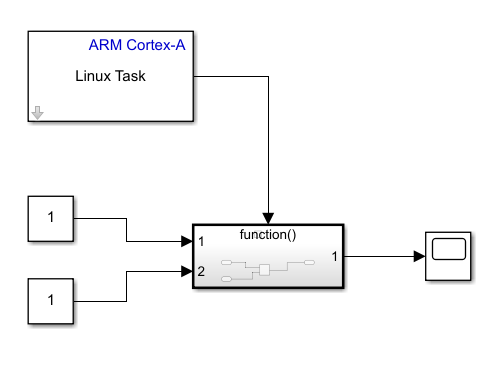 Creating Linux Task Threads