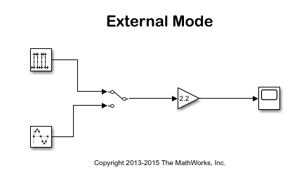 Parameter Tuning with External Mode Simulation
