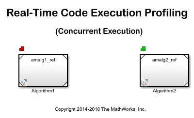 Real-Time Code Execution Profiling