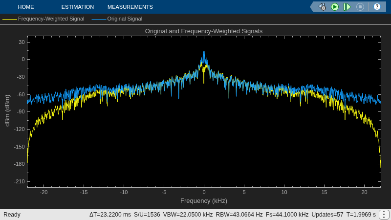 Apply Frequency Weighting