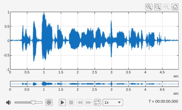 Figure Audio Viewer contains an object of type uigridlayout.