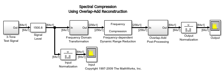 matlab simulink fft