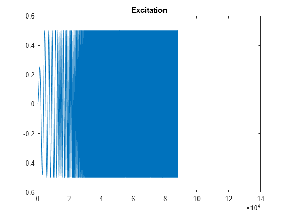 matlab repmat