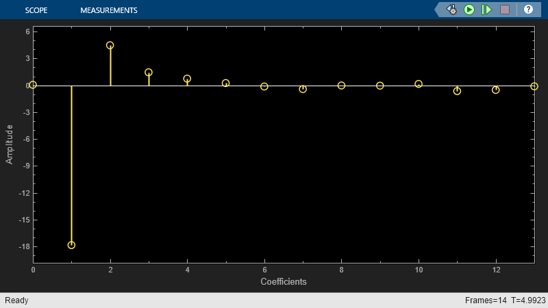 Extract Cepstral Coefficients