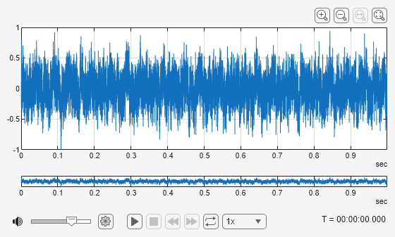 Figure Audio Viewer contains an object of type uiaudioplayer.
