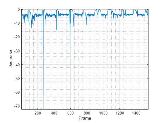 spectral resolution calculator