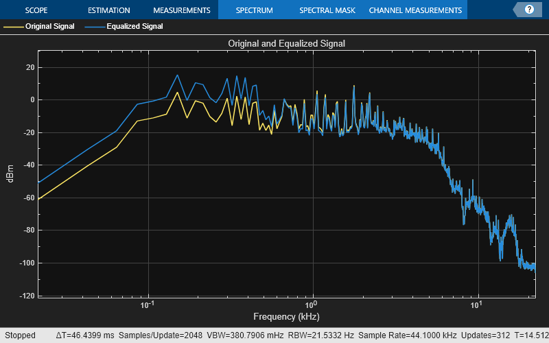 Design shelving equalizer - MATLAB designShelvingEQ ...