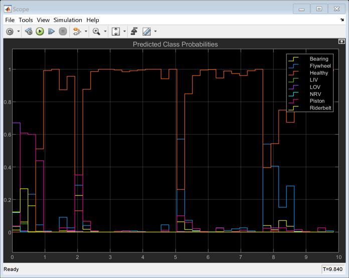 Use VGGish Embeddings for Deep Learning in Simulink